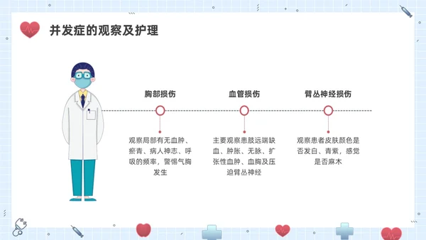 彩色水彩插画锁骨骨折护理查房企业培训PPT课件