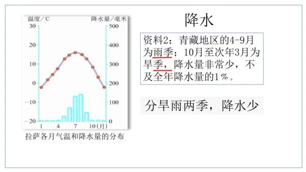 人文地理下册 5.4 青藏地区课件