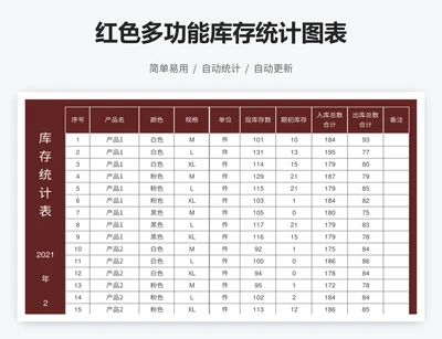 红色多功能库存统计图表