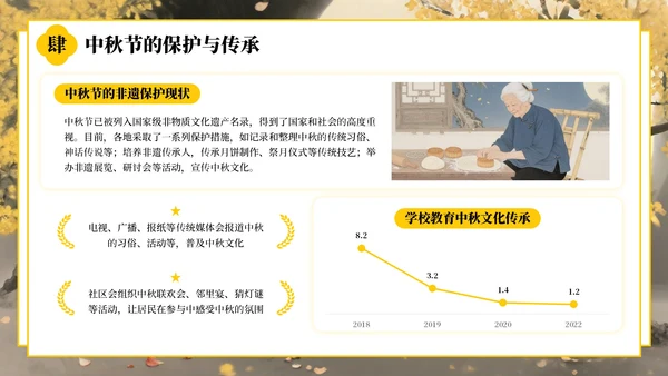 黄色中国风中秋节的起源与发展PPT模板