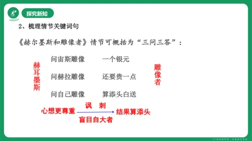 《赫尔墨斯和雕像者》《蚊子和狮子》课件