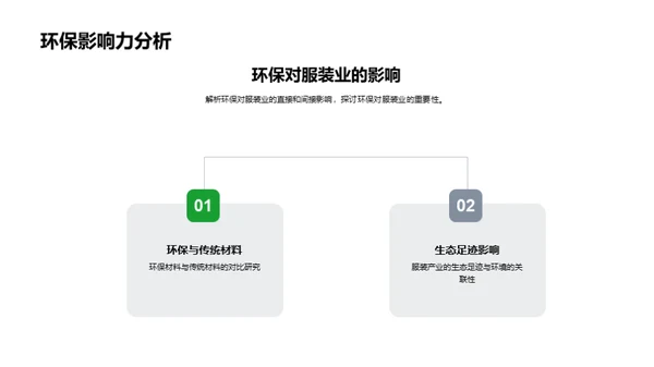 绿色时尚转型之路