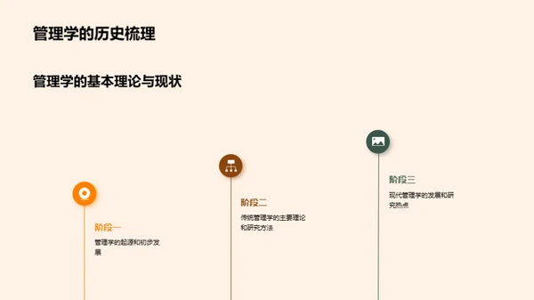 创新管理学探索