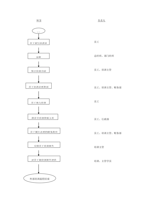 浅谈公司培训综合章程.docx