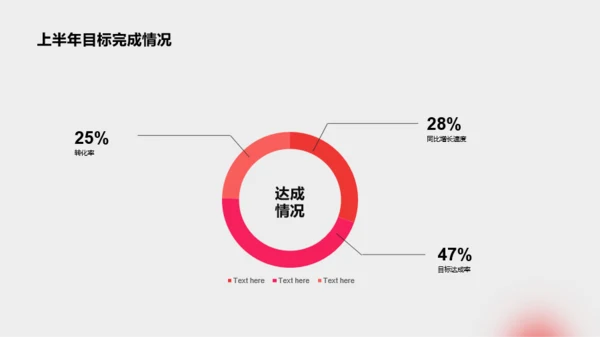 红色商务年中总结工作汇报PPT案例