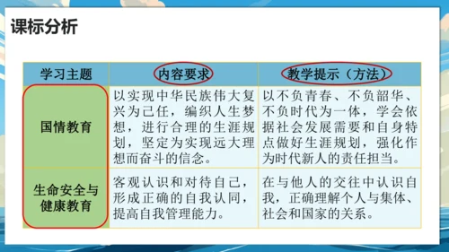 【大单元说课】第一单元《少年有梦》--扬帆逐梦正当时 课件