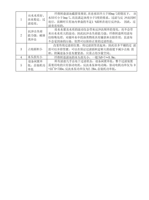 纤维转盘滤池在石化、制药及化工行业水处理中应用