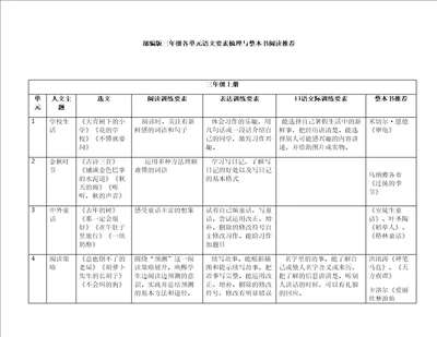 部编版语文三年级单元语文要素梳理