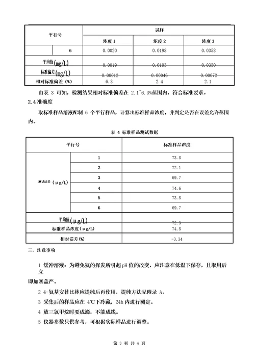 水质挥发酚方法验证报告