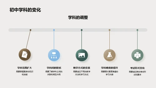 初中生活的新航程