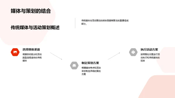 活动策划与传统媒体