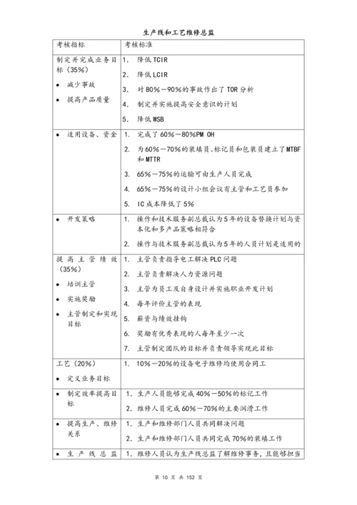 5 蕞全绩效考核kpi指标库（按职能划分）.docx