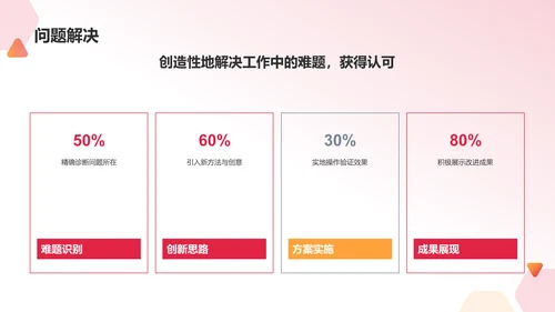 红色渐变个人年终总结PPT模板