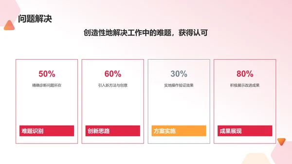 红色渐变个人年终总结PPT模板