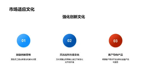 银行业与企业文化实践