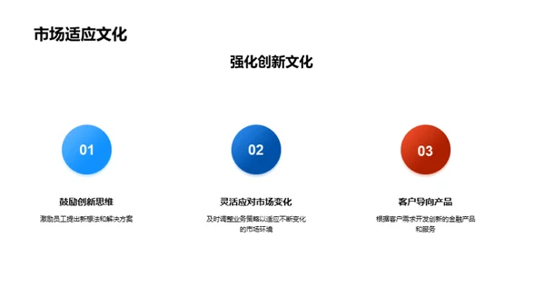 银行业与企业文化实践