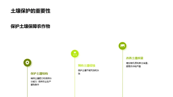 绿色农业：新时代选择