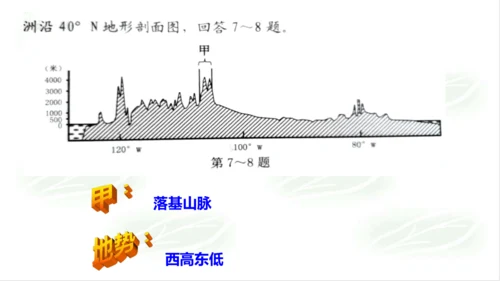 2.2.1地形多样 课件