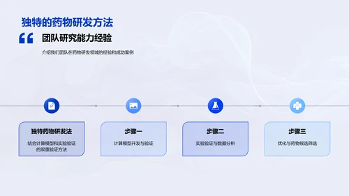 药物研发投资报告PPT模板