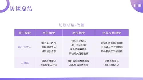 员工访谈工作报告PPT模板人物访谈