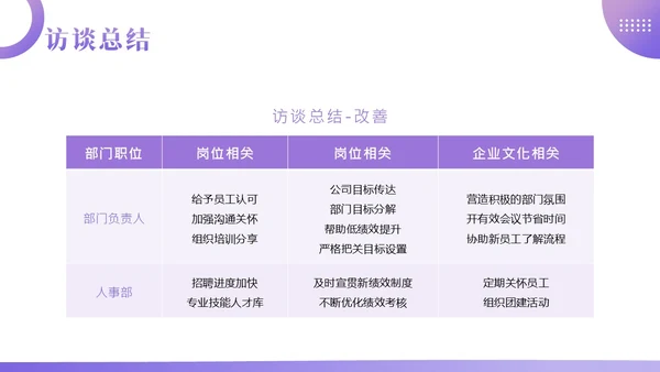 员工访谈工作报告PPT模板人物访谈