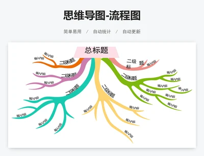 思维导图-流程图