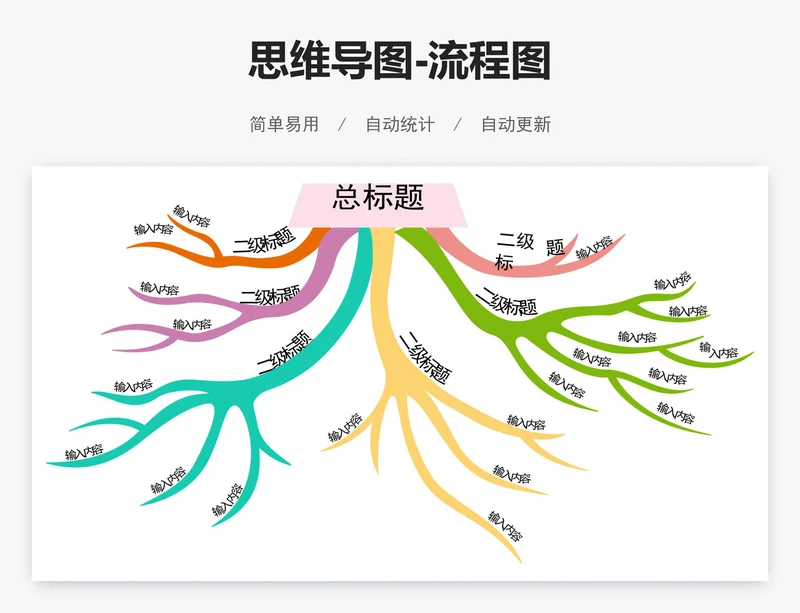 思维导图-流程图