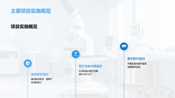 医保部门运营优化策略