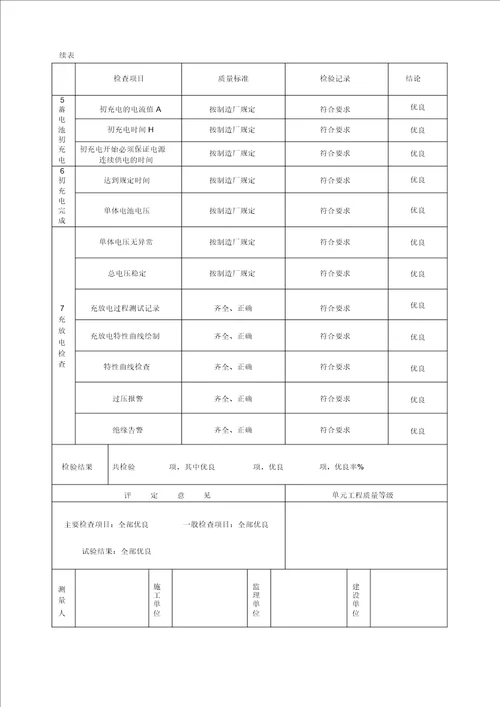 电气工程质量评定表