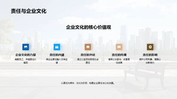 金融公益：银行与社区