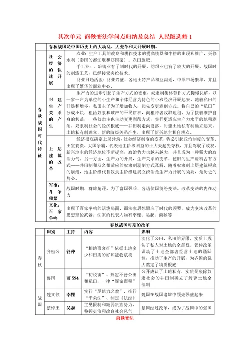 高中历史第二单元商鞅变法知识点归纳与总结人民版选修1