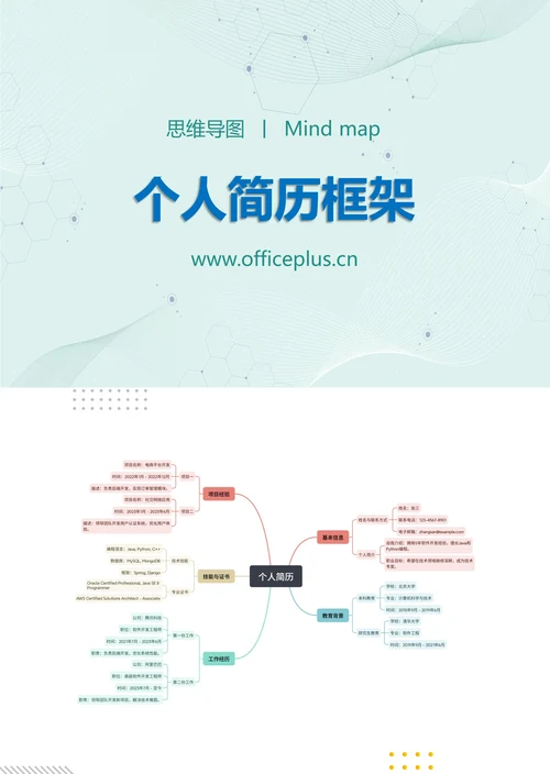 个人简历框架知识分享思维导图