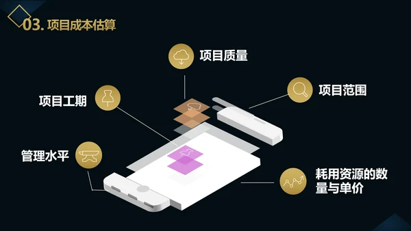 企业项目成本管理PPT教学课件