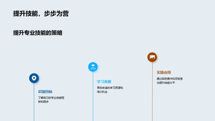 深度解读专科知识技能