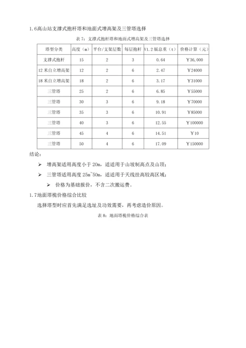 中国铁塔股份有限公司陕西省分公司基站建设成本管控实施工作细则.docx