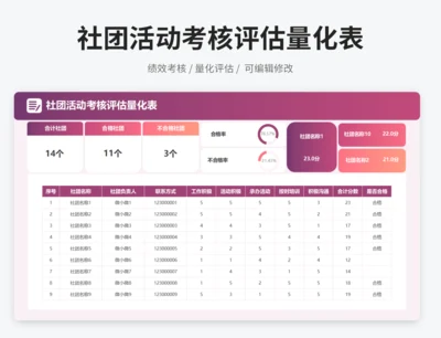 社团活动考核评估量化表