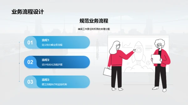 掌控管理，勇往直前