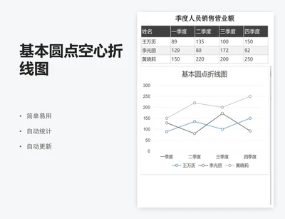 基本圆点空心折线图