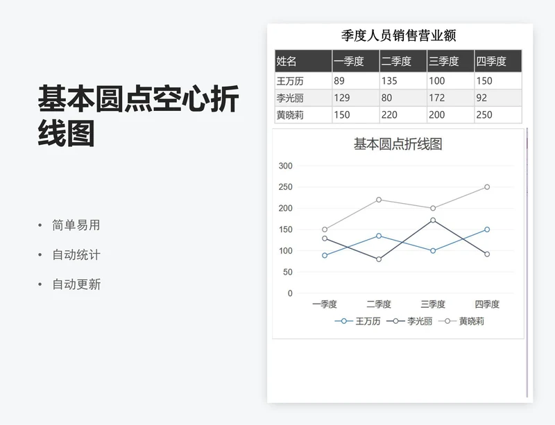 基本圆点空心折线图