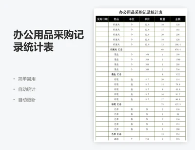 办公用品采购记录统计表