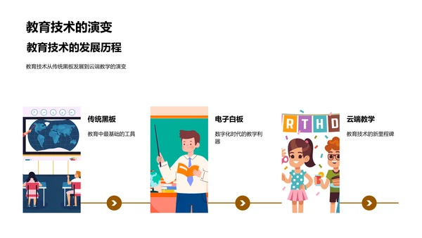 教育科技的未来展望PPT模板