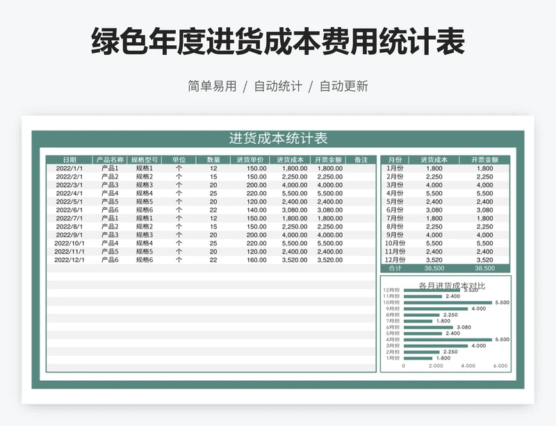 绿色年度进货成本费用统计表