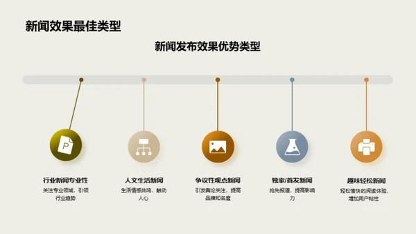 新闻发布策略透析