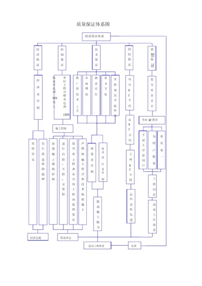 公路工程质量保证体系框图