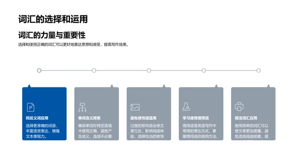 英语写作技巧提升