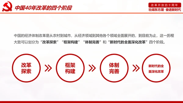 学习2019改革开放40周年大会党政党建PPT