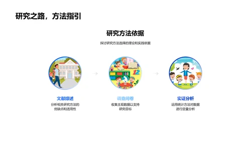 答辩成功秘籍PPT模板