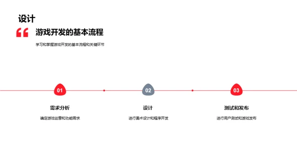 游戏开发过程与经验分享