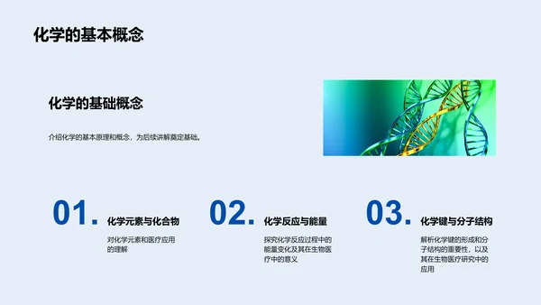 生物医疗化学应用PPT模板