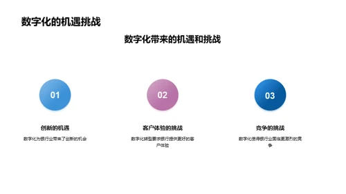 银行业的数字化演进